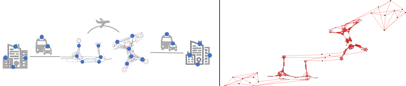 Connectivity Graph