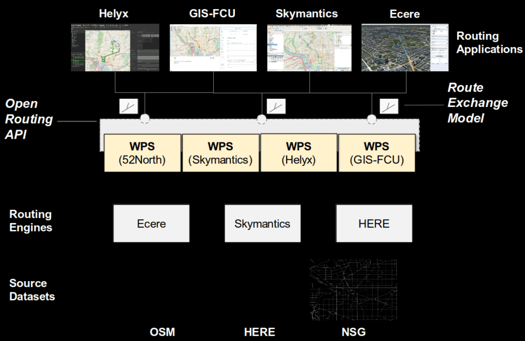 OGC Open Routine API_1