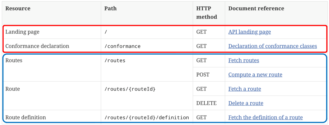 OGC Open Routine API_3